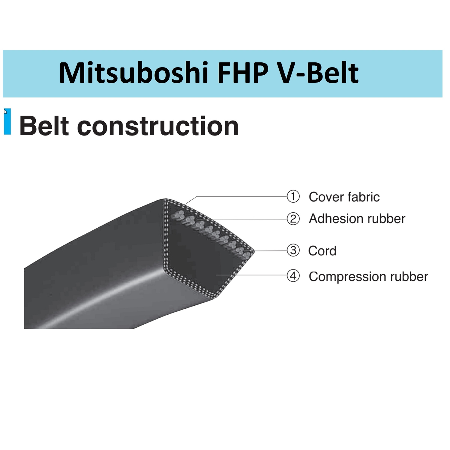 Fractional Horsepower 4l Type V-belt, 1/2 In. X 92 In.